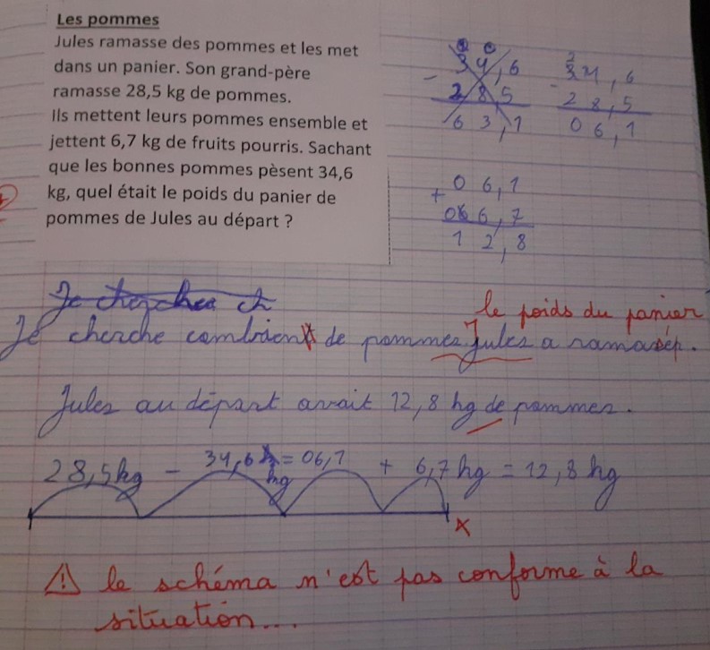 CM2 Willer sur Thur10